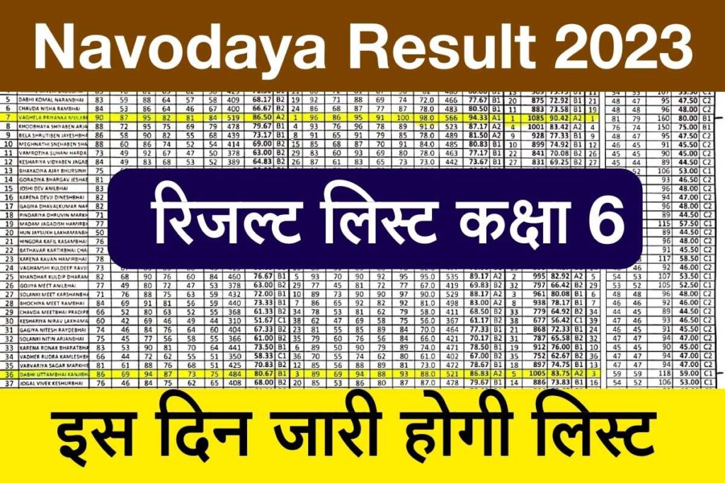 Navodaya Vidyalaya Result 2023: नवोदय विद्यालय 2023 का रिजल्ट आ गया है, यहाँ से जाने पूरी जानकारी